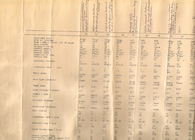 Details of Ballarat Trams - marked up - part 1 of 3