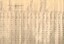Details of Ballarat Trams - marked up part 2 or 3