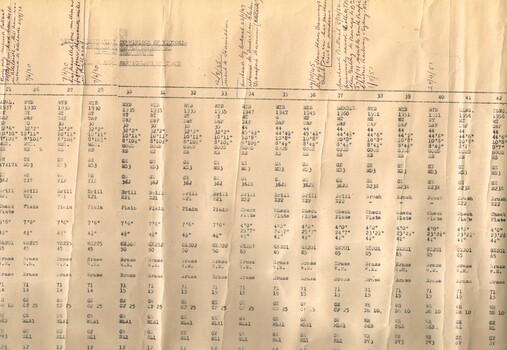 Details of Ballarat Trams - marked up part 2 or 3