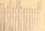 Details of Ballarat Trams - marked up part 3 or 3