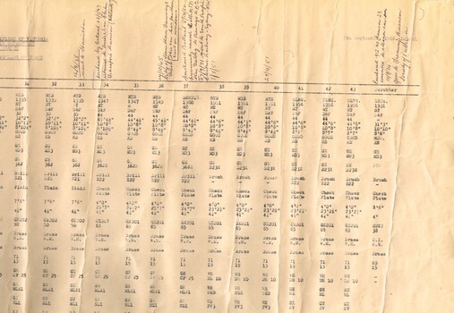 Details of Ballarat Trams - marked up part 3 or 3