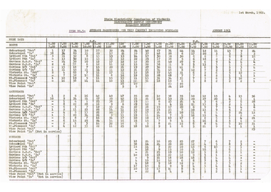 Document - Report, State Electricity Commission of Victoria (SECV), "Average Passengers per trip (route) including Scholars", "Passenger density and direction per hour each route", post 8/1961