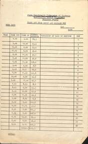 Document - Form/s, State Electricity Commission of Victoria (SECV), "Trams out from depot and mileage run - weekdays", c1960