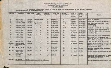 Document - List, State Electricity Commission of Victoria (SECV), "To accompany photographic record of types of cars that have operated on the Ballarat Tramways system subsequent to horse-drawn trams.", c1953