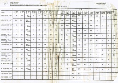 Document - Report, State Electricity Commission of Victoria (SECV), "Passenger Density and Direction per house each route - weekdays", 1962