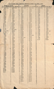 Ephemera - Timetable, State Electricity Commission of Victoria (SECV), "City - Belmont Tram Timetable commencing Monday 5th March 1956", 5/03/1956 12:00:00 AM