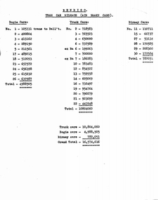 Document - Report, State Electricity Commission of Victoria (SEC), "Bendigo Tram car Mileage (Air Brake cars)", c1972
