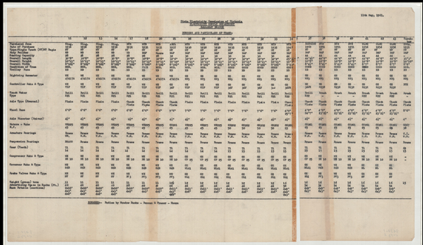 "Numbers and Particulars of Trams" - Ballarat 1961