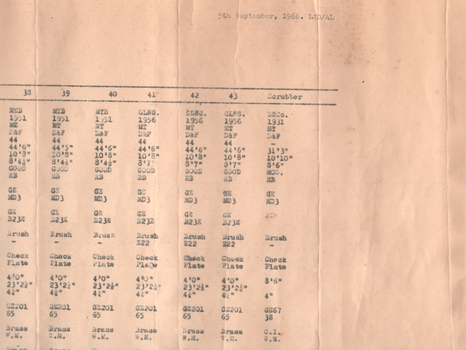 Part of the list showing the date - see 8721 for other parts.