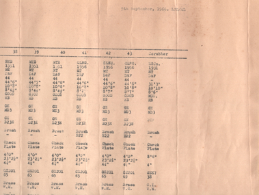 Part of the list showing the date - see 8721 for other parts.