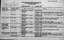 "Condition of Ballarat Tramways special work" - sample sheet