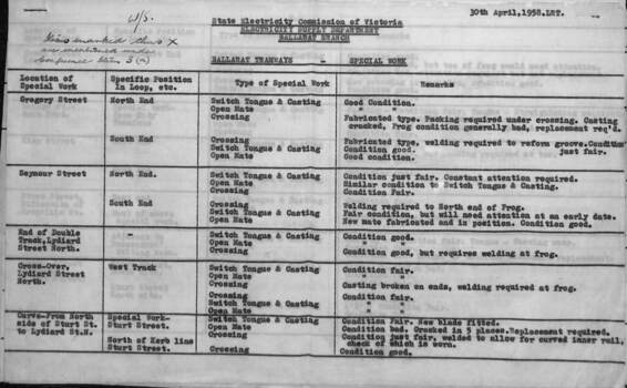 "Condition of Ballarat Tramways special work" - sample sheet