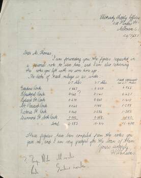 Letter re track miles - Ballarat