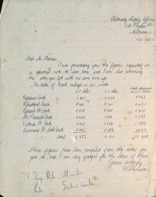 Letter re track miles - Ballarat