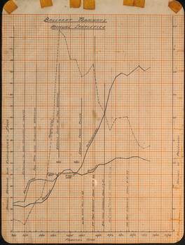 " Ballarat Tramways Annual Statistics"