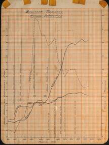 " Ballarat Tramways Annual Statistics"