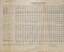 "Numbers and Particulars of Trams" - sheet 1 of 2