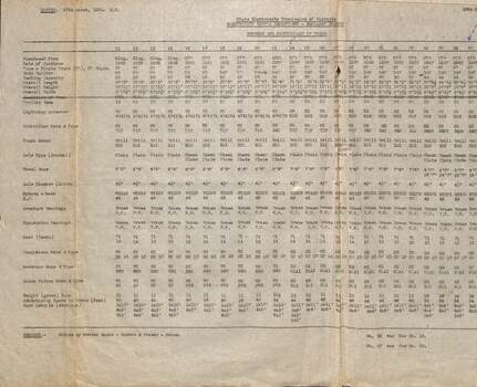 "Numbers and Particulars of Trams" - sheet 1 of 2