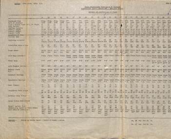 "Numbers and Particulars of Trams" - sheet 1 of 2