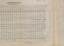 "Numbers and Particulars of Trams" - sheet 2 of 2