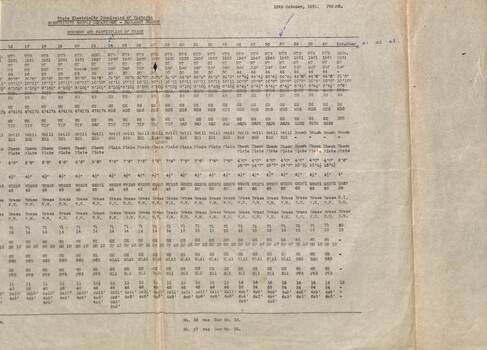 "Numbers and Particulars of Trams" - sheet 2 of 2