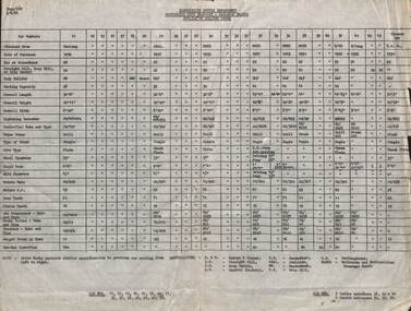 "Details of Rolling Stock" - Ballarat