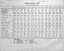 "Numbers and Particulars of Trams" - Ballarat - 1970 - sheet 1 of 2