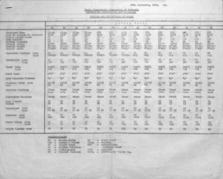 "Numbers and Particulars of Trams" - Ballarat - 1970 - sheet 1 of 2