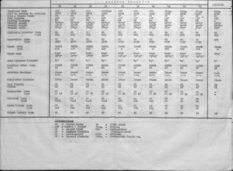 "Numbers and Particulars of Trams" - Ballarat - 1970 - sheet 2 of 2