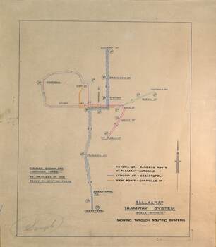 "Ballaarat Tramway System"