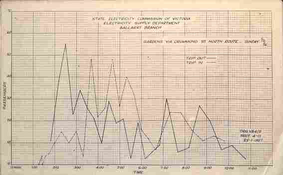 Graph 2 of 4