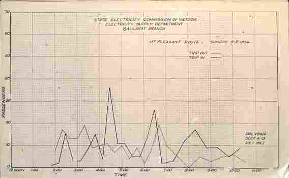 Graph 4 of 4