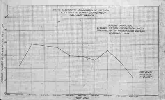 Graph 10 of 16