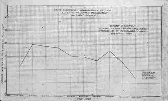 Graph 10 of 16