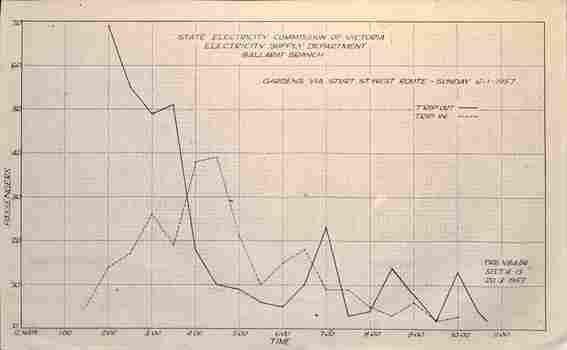 Graph 14 of 16