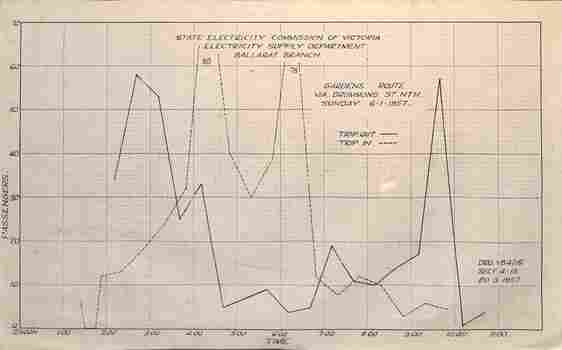 Graph 15 of 16