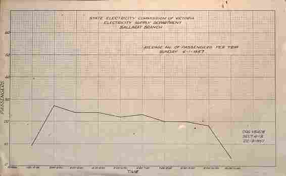 Graph 18 or 18