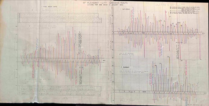 Chart 2 of 4