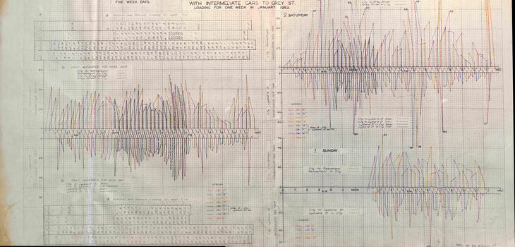 Chart 3 of 4