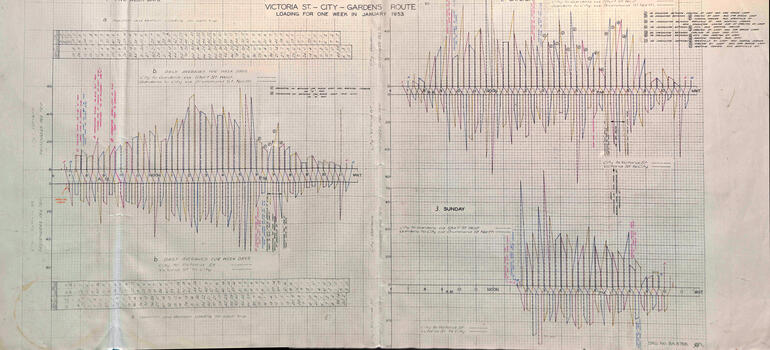 Chart 4 of 4