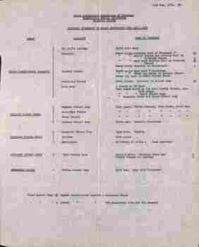 "Proposed itinerary of track inspections"