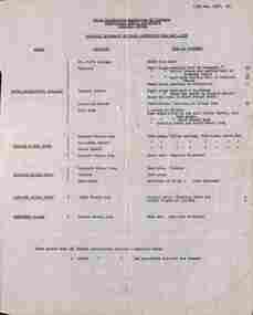 "Proposed itinerary of track inspections"