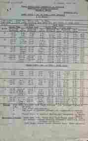 Document - Brake Tests - Air Brake, State Electricity Commission of Victoria (SECV), 1941