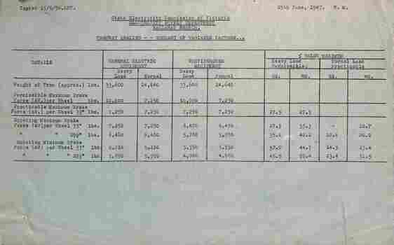 Brake Tests - Air Brake - 3 of 3