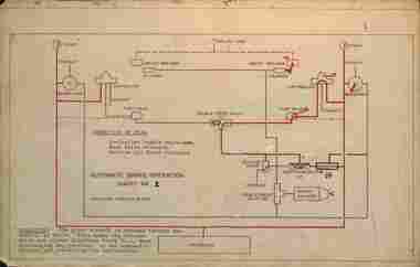 Drawing, State Electricity Commission of Victoria (SECV), "Automatic Brake operation charts", 1948