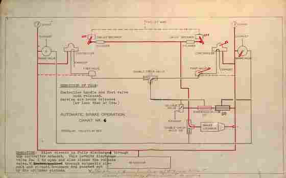 "Automatic Brake operation charts 6"