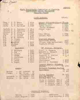 "Ballarat Branch Phone Numbers"