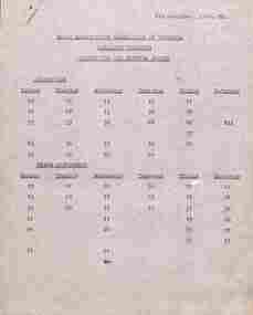 Document - List, State Electricity Commission of Victoria (SECV), "Inspection and Service Roster", 8/12/1960