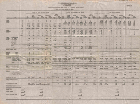 "Traffic Statistics for four months period" - appendix A