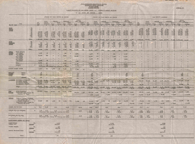 "Traffic Statistics for four months period" - appendix A